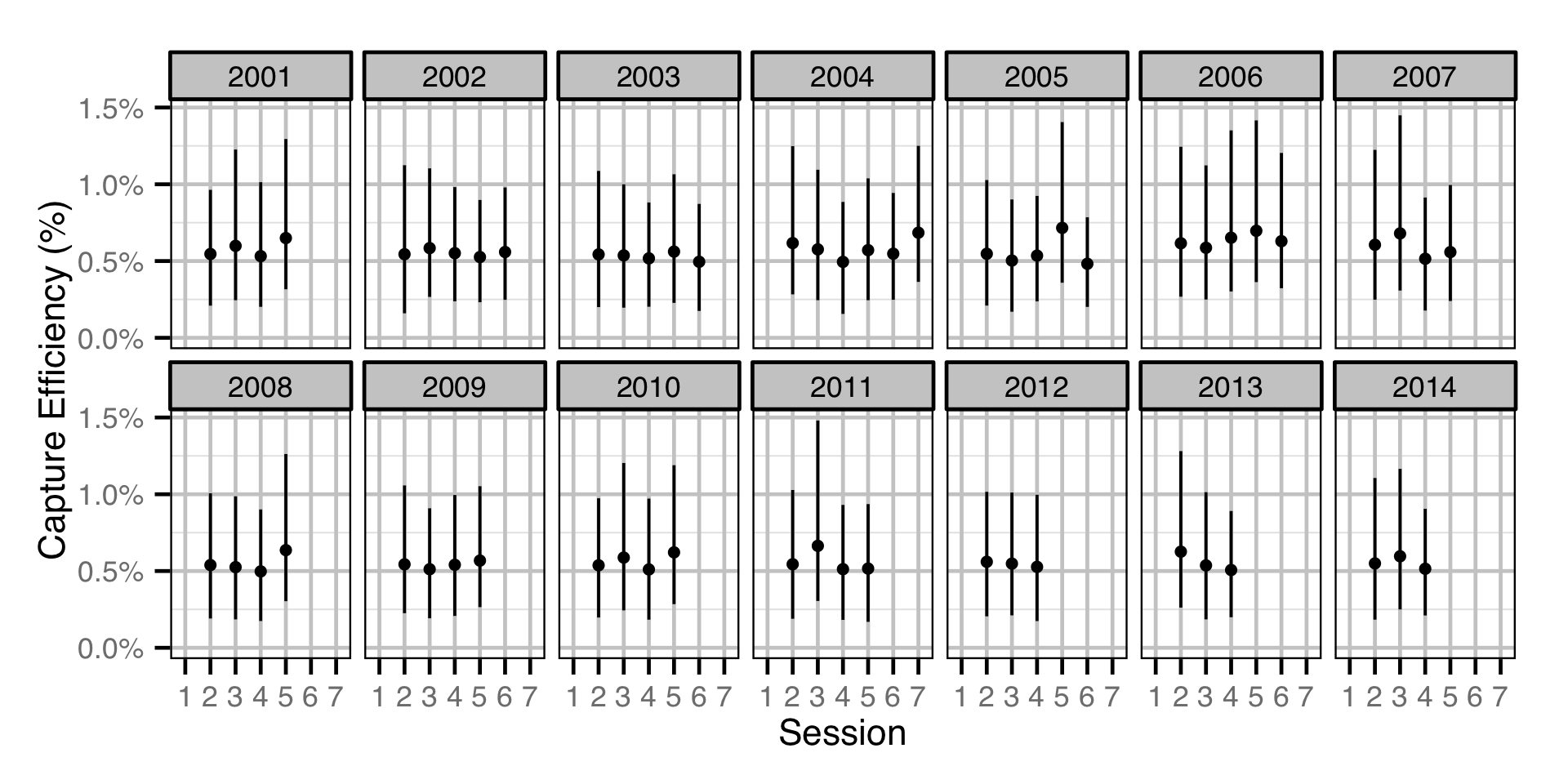 figures/efficiency/Adult MW/session-year.png